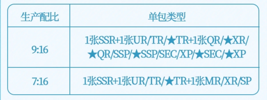[Official] Link Click | Imprint of Time Series Commemorative Card Blind Box